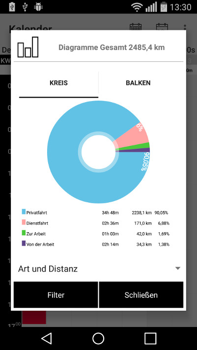 Pie chart